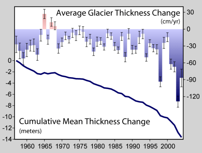 Glacier_Mass_Balance