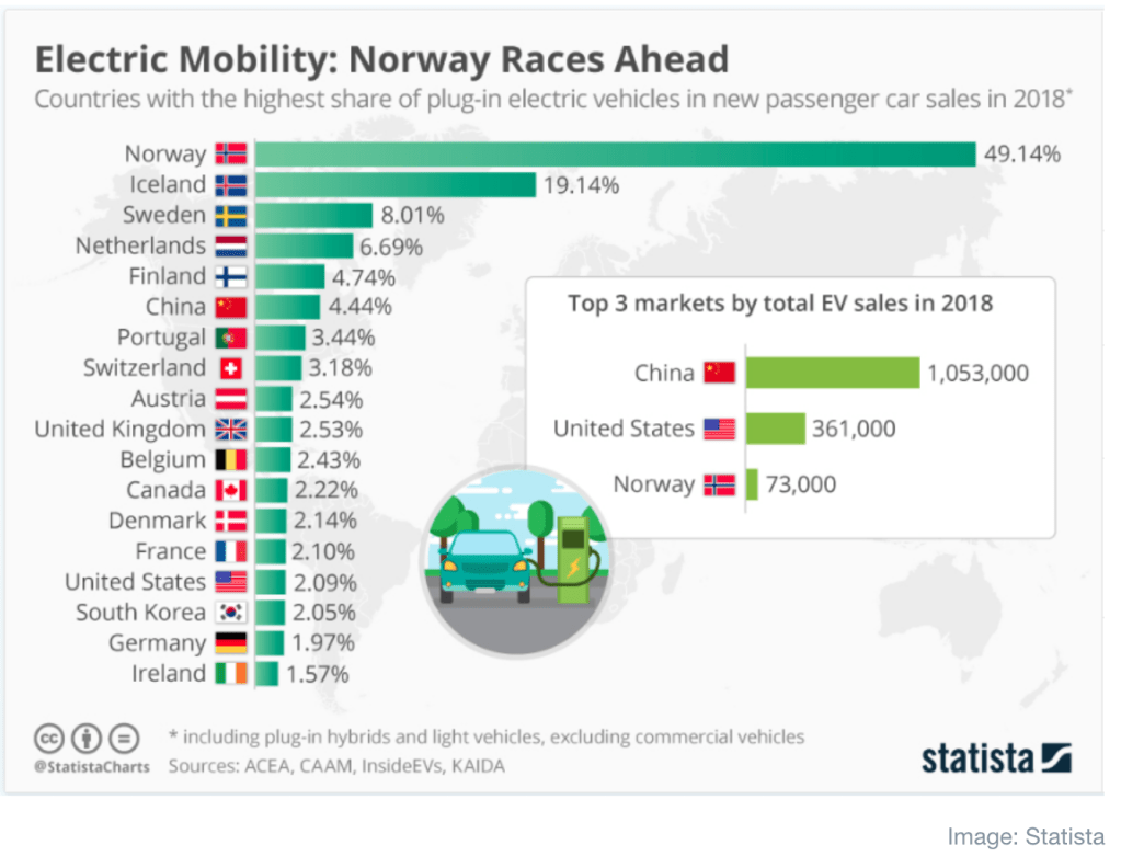 Australia worst country for electric car charging&nbsp;points