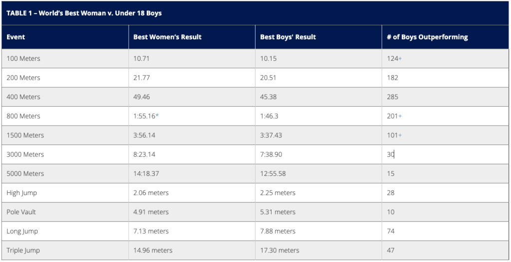 Women’s sports and the&nbsp;IOC